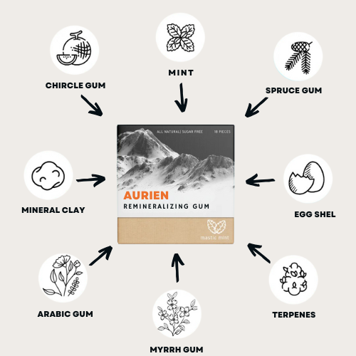Aurien™️ - Remineralizing Gum (Buy 2 Get 1 FREE)